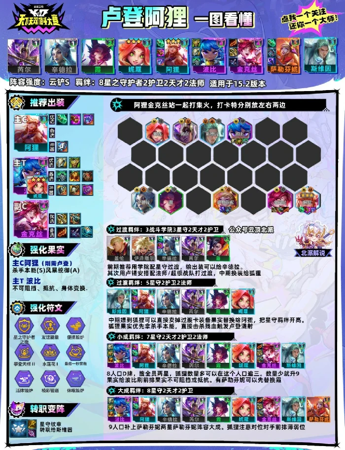 s15卢登狐狸阵容推荐