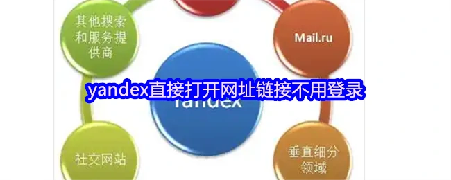Yandex免登录直开链接 轻松访问网页无阻碍