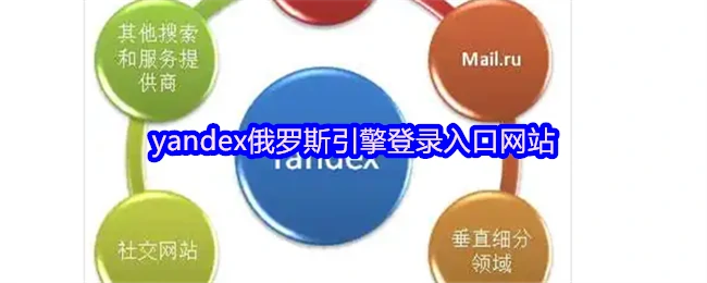 俄罗斯Yandex登录入口一键直达