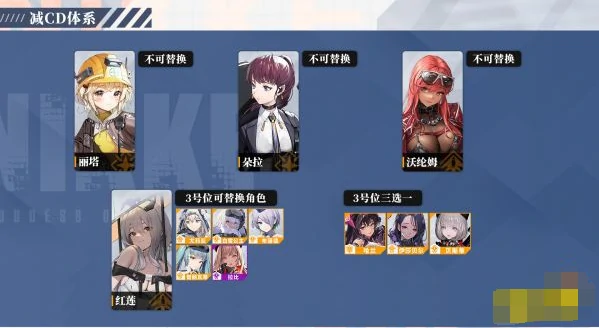 胜利女神新的希望新手怎么配队,胜利女神新的希望新手阵容搭配推荐,胜利女神