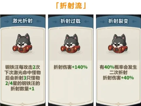永远的蔚蓝星球钢铁汪怎么培养,永远的蔚蓝星球钢铁汪角色养成攻略