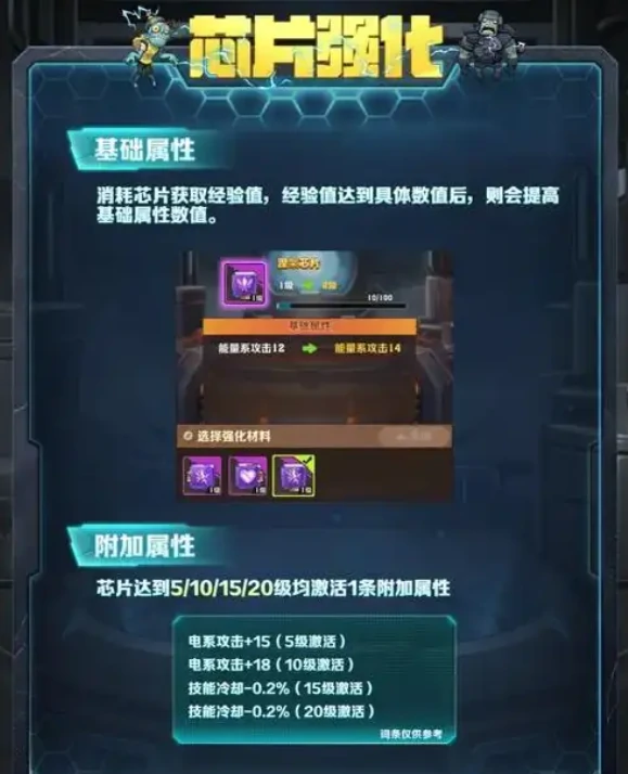 向僵尸开炮芯片怎么用,向僵尸开炮芯片使用方法