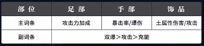 归龙潮烬潮品怎么选择,归龙潮烬潮品搭配推荐