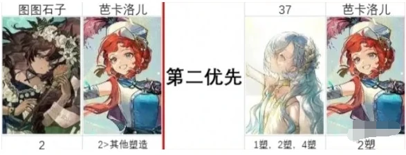 重返未来1999周年庆自选塑造怎么抽,重返未来1999周年庆自选塑造抽取推荐