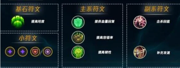 英雄联盟手游婕拉符文怎么配,英雄联盟手游婕拉符文搭配推荐2025,英雄联盟