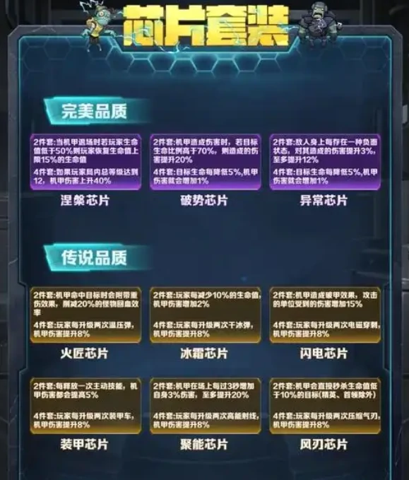 向僵尸开炮芯片怎么用,向僵尸开炮芯片使用方法
