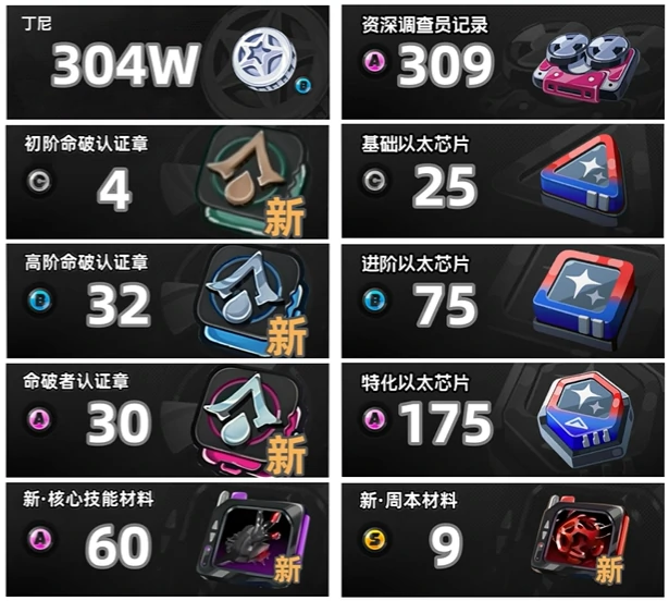 绝区零仪玄突破材料有哪些,绝区零仪玄养成材料分享,绝区零