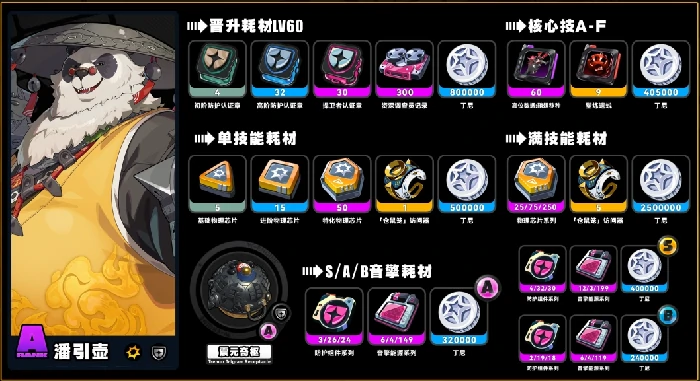 绝区零潘引壶养成材料有哪些,绝区零潘引壶突破材料一览,绝区零