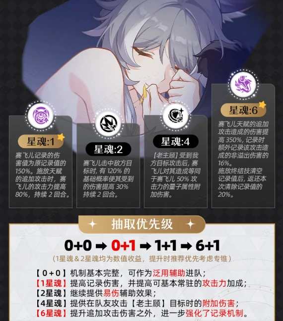 崩坏星穹铁道赛飞儿星魂怎么抽,崩坏星穹铁道赛飞儿星魂抽取建议,星穹铁道