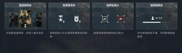 三角洲行动怎么成为指挥官,三角洲行动成为指挥官方法,三角洲行动