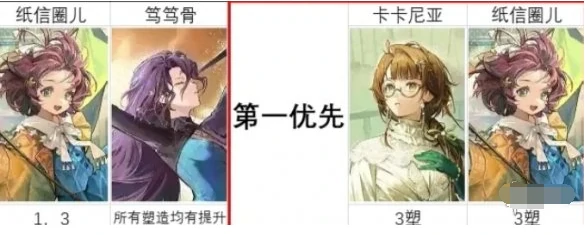 重返未来1999周年庆自选塑造怎么抽,重返未来1999周年庆自选塑造抽取推荐