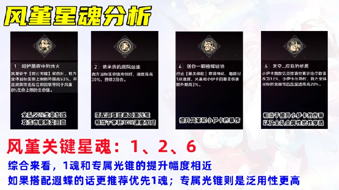 崩坏星穹铁道风堇1魂和专武哪个好,崩坏星穹铁道风堇专武星魂抽取建议,星穹铁道