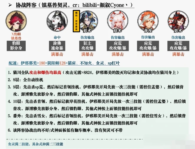 阴阳师鸩秘闻怎么通关,阴阳师鸩秘闻打法攻略