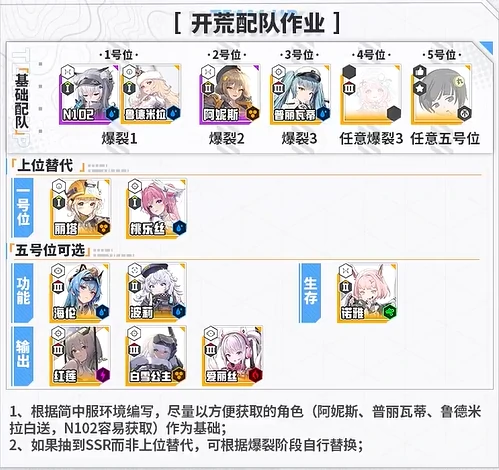 胜利女神新的希望如何完美开局,胜利女神新的希望完美开局攻略指南,胜利女神