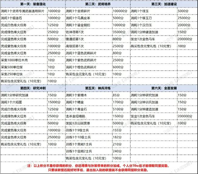 三国冰河乱世：六韬囤货争霸实战技巧大揭秘