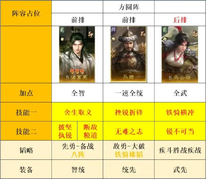 S8神诸葛最强打架阵容三招制敌稳赢攻略