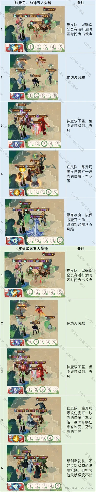 剑与远征启程4月公会争霸攻略,剑与远征启程4月公会争霸阵容