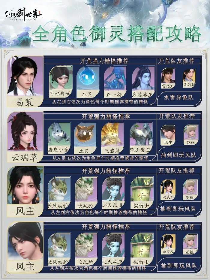仙剑世界最强御灵养成搭配指南