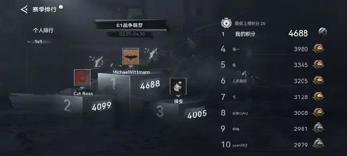 战争警戒阵营强度,战争警戒阵营排行