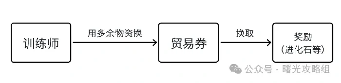 曙光重临垂钓大师赛活动,曙光重临垂钓大师赛攻略