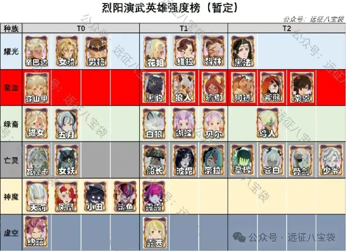 烈阳演武奖励速刷攻略：轻松拿满剑远启程福利