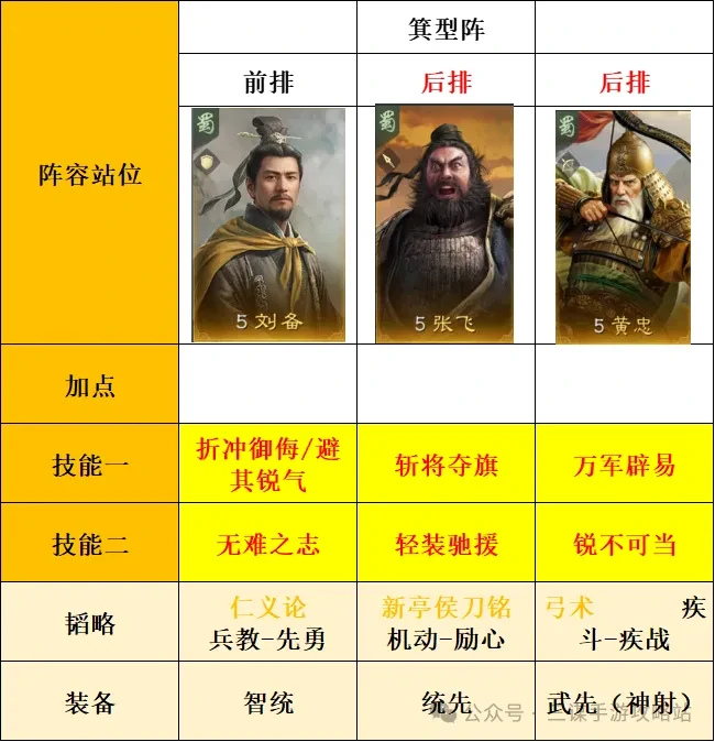 S8忠义弓最强玩法攻略