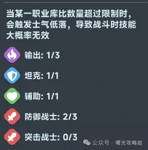 团队士气低迷如何重振？3个方法点燃斗志