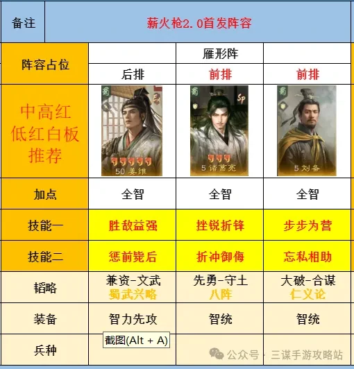 S8最强薪火枪阵容：打架变种实战攻略