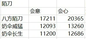 燕云十六声70级陌刀玩法流派,燕云十六声70级陌刀玩法攻略