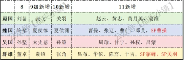 冬夜赛季回响最强搭配及剑远启程必选攻略