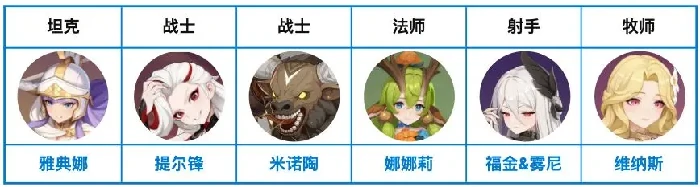 龙魂旅人强度,龙魂旅人阵容
