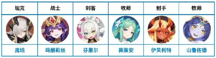 龙魂旅人强度,龙魂旅人阵容