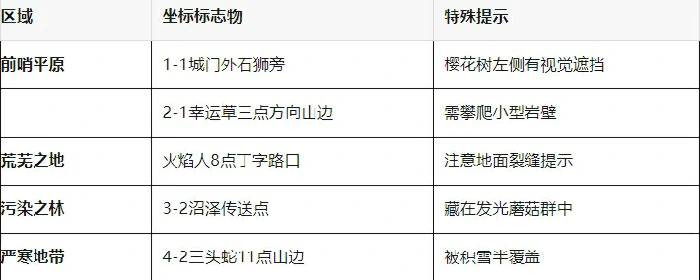 百炼英雄躲猫猫66只猫,百炼英雄躲猫猫位置