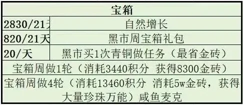 咸鱼之王中秋活动提前囤资源,咸鱼之王中秋活动囤资源攻略