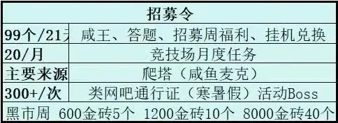 咸鱼之王中秋活动提前囤资源,咸鱼之王中秋活动囤资源攻略