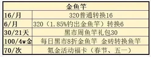 咸鱼之王中秋活动提前囤资源,咸鱼之王中秋活动囤资源攻略