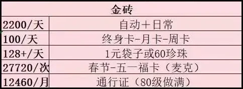 咸鱼之王中秋活动提前囤资源,咸鱼之王中秋活动囤资源攻略