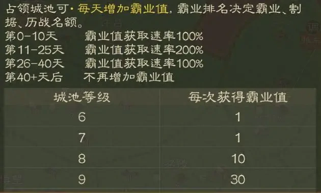 三国志战棋版PK6霸业名额揭秘：赢取天下争锋终极资格