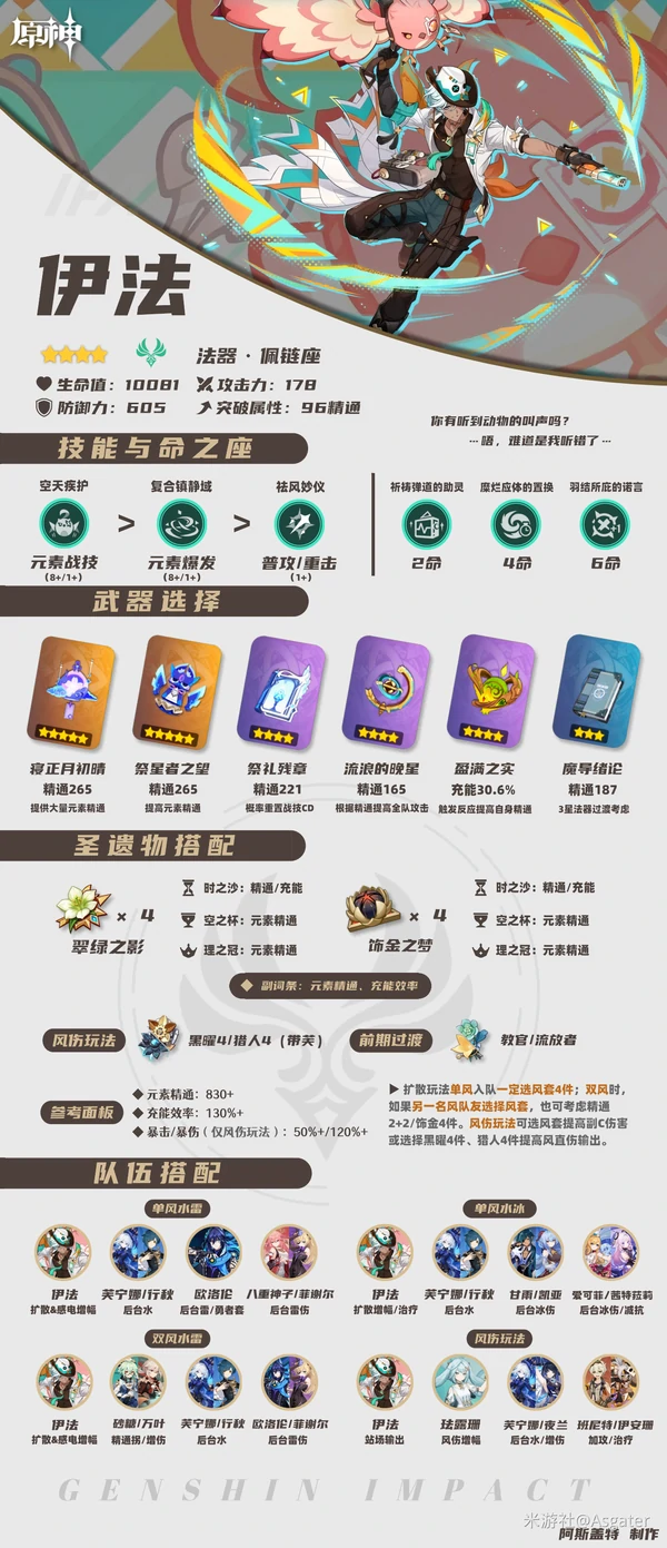 原神3.5最强伊法配装指南