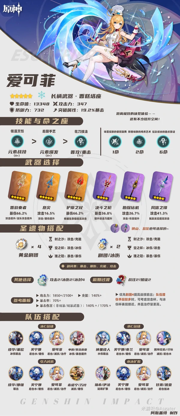 原神艾尔菲圣遗物武器最强搭配一图流