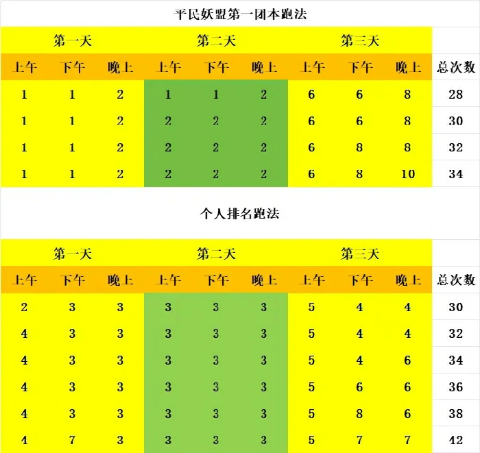 寻道大千仙域跑商攻略：高效规划次数轻松赚资源
