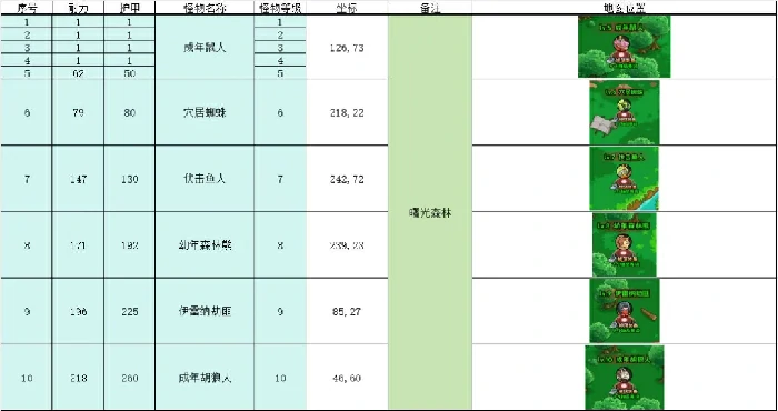 英雄冒险团挂机点推荐,英雄冒险团野外挂机地点