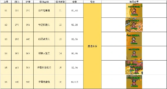 英雄冒险团挂机点推荐,英雄冒险团野外挂机地点
