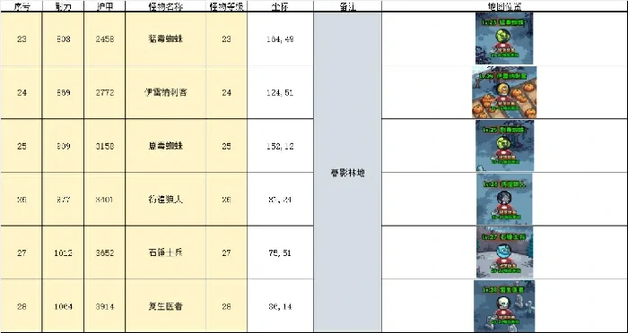 英雄冒险团挂机点推荐,英雄冒险团野外挂机地点