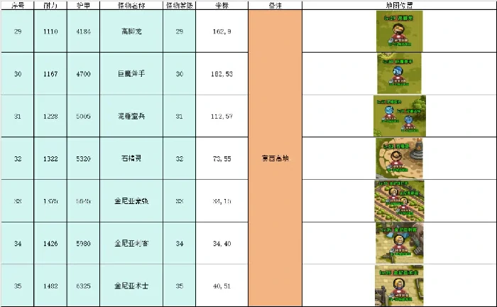 英雄冒险团挂机点推荐,英雄冒险团野外挂机地点