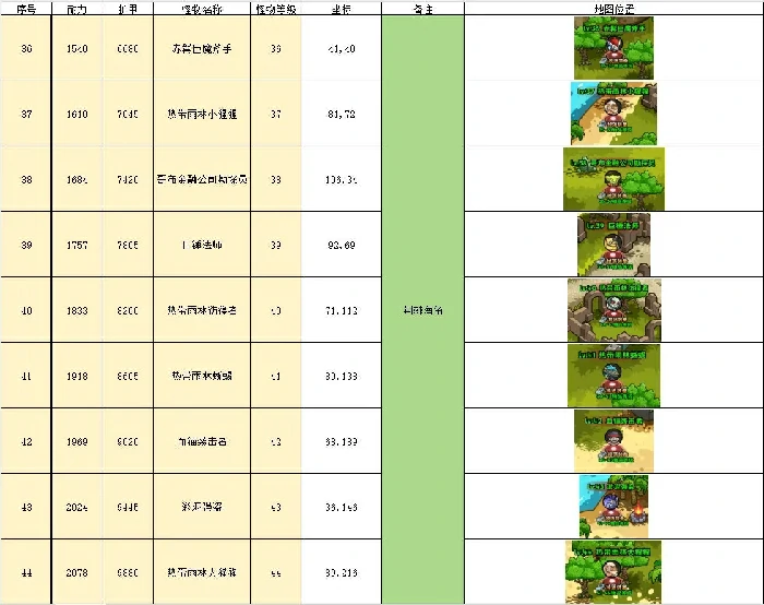 英雄冒险团挂机点推荐,英雄冒险团野外挂机地点