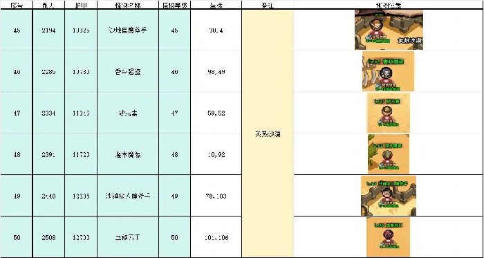 英雄冒险团挂机点推荐,英雄冒险团野外挂机地点