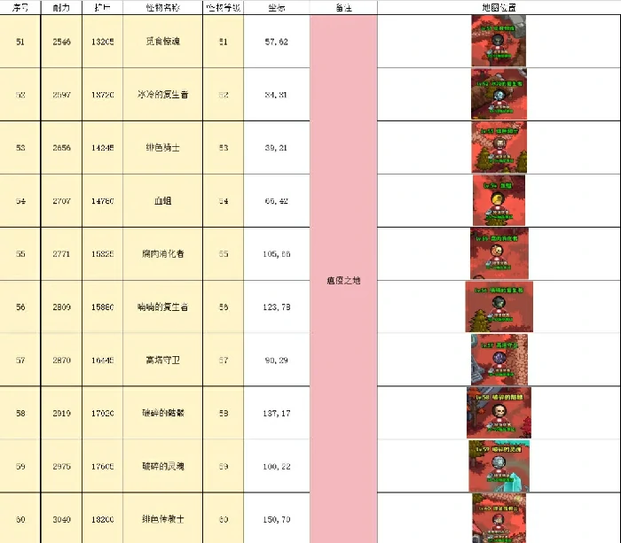 英雄冒险团挂机点推荐,英雄冒险团野外挂机地点