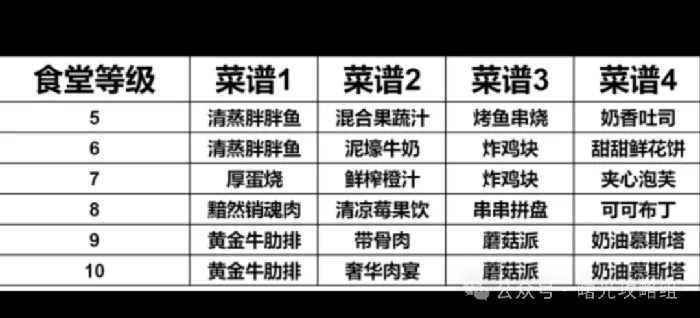 曙光营地城建秘籍：高效布局技巧大公开