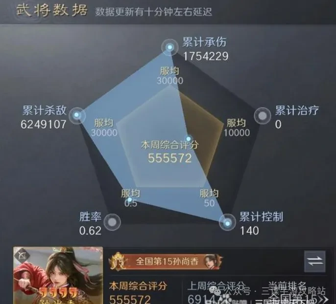 三国最强阵容：孙尚香带队横扫战场攻略